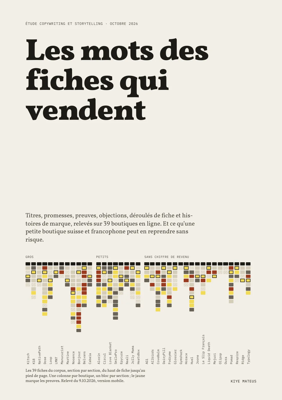Couverture de l’étude « Les mots des fiches qui vendent »