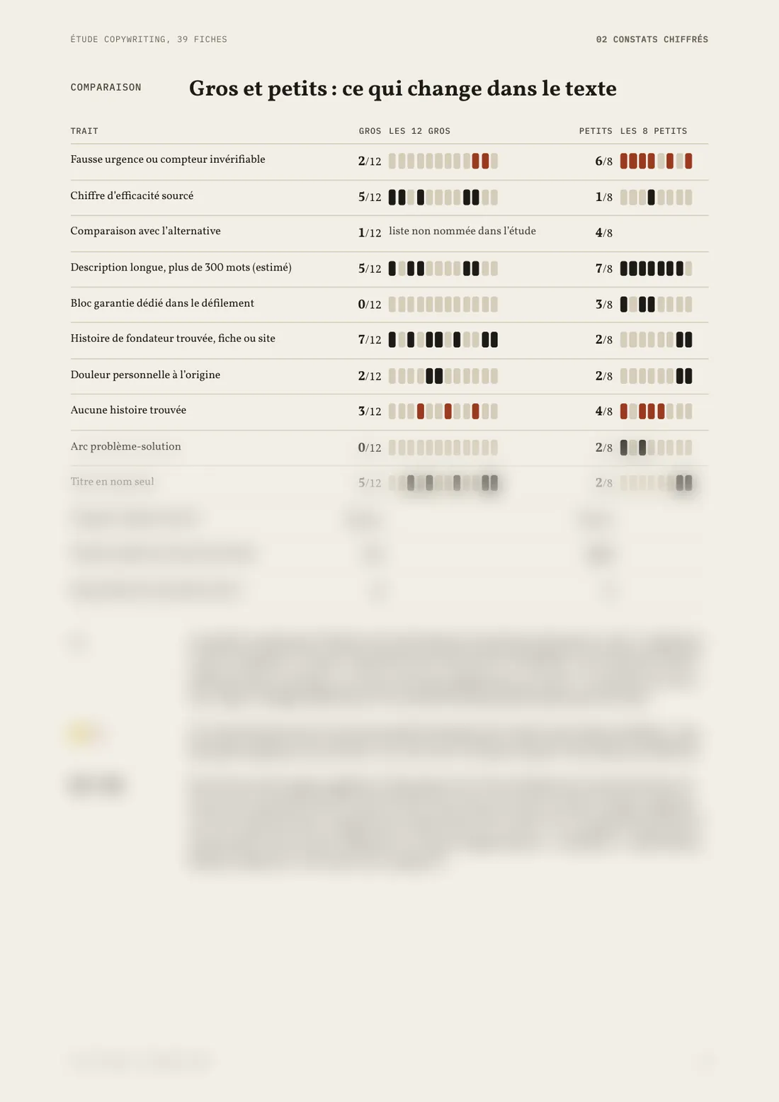 Page 6 : ce qui change entre grosses et petites boutiques