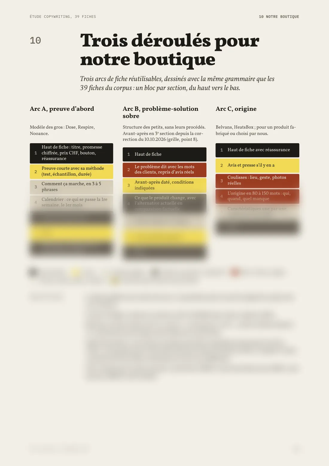 Page 23 : trois déroulés pour votre boutique