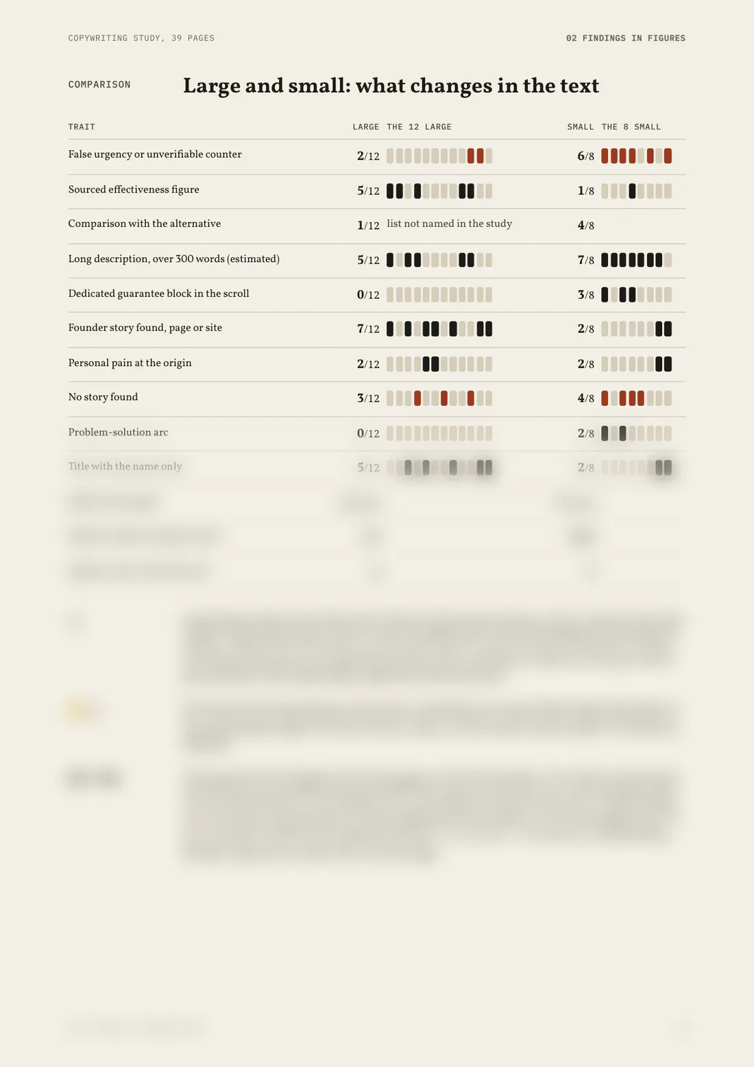Page 6: what differs between big and small stores