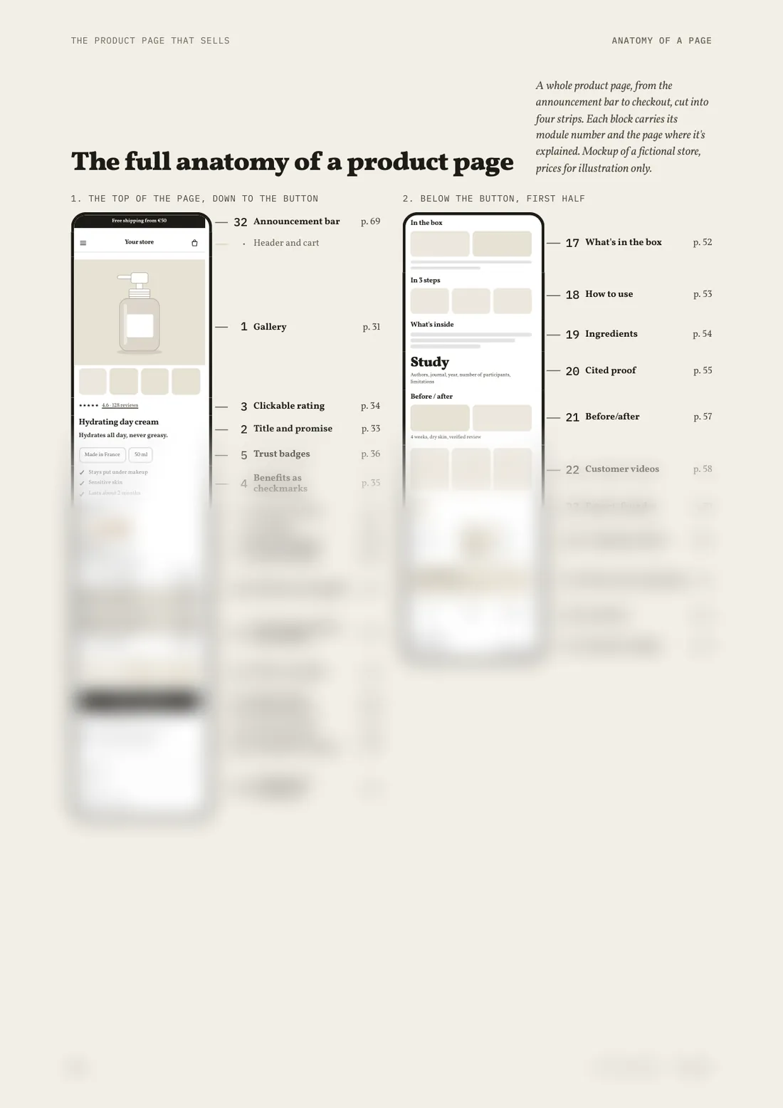 Page 98: the full anatomy of a product page